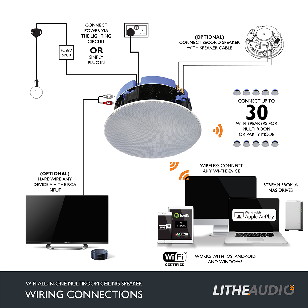 Lithe Audio All In One Ip44 Wi Fi Multi Room Ceiling Speaker Pair